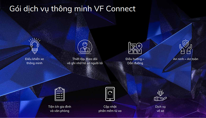 giá xe VinFast Vf7 mới nhất